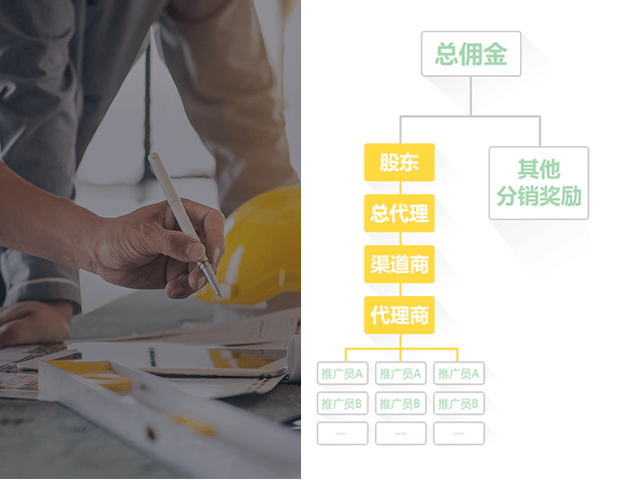 團隊無限級原則邏輯圖