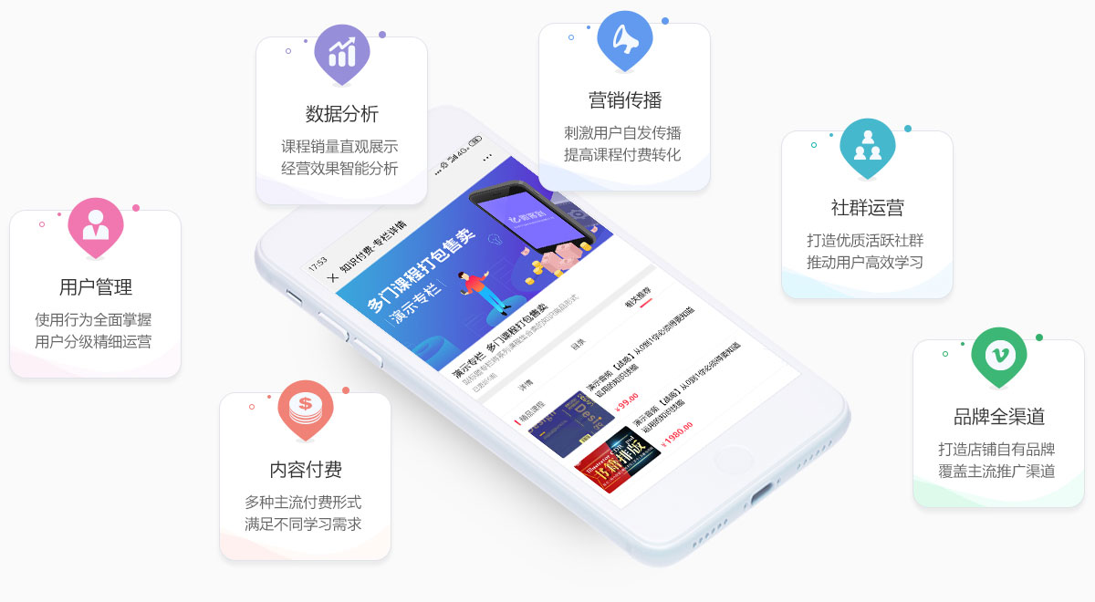知識付費一站式解決方案