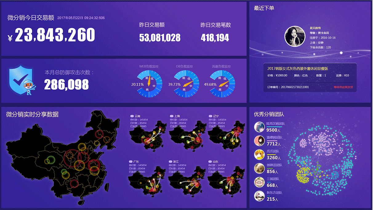 千盟分銷大數據