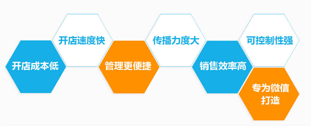 微信分銷價值體現
