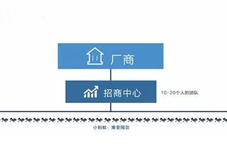 分銷平臺(tái)模式