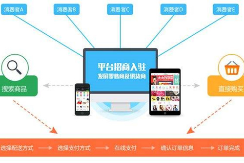 多商家B2B2C商城系統(tǒng)怎么開發(fā)?