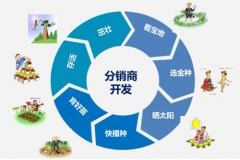 做分銷商要注意什么？