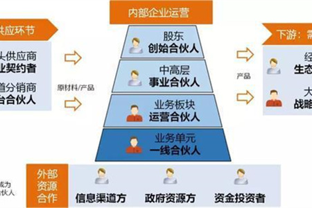 微信合伙人制分銷有哪些引流方法?